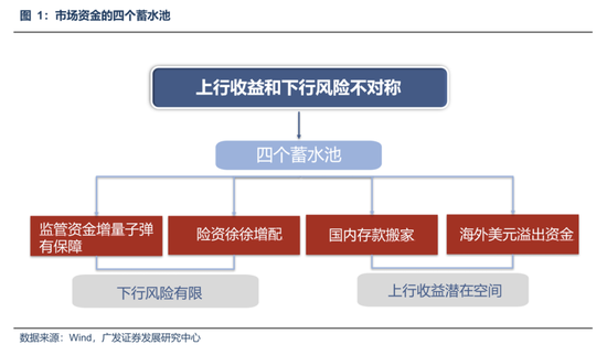 配资知识网 广发策略：坚守产业主线，还是寻求低位轮动？